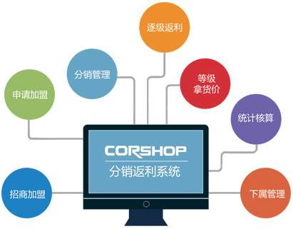 区块链软件开发之商城分销系统