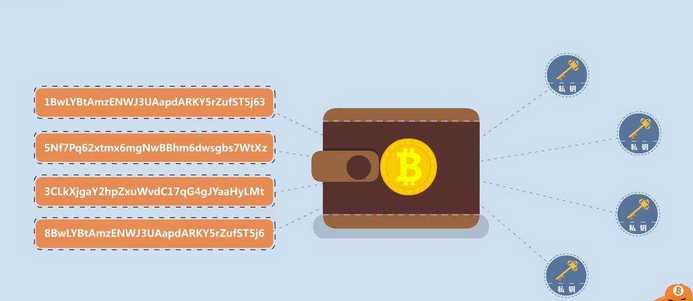 区块链钱包的四大盈利模式 区块链钱包的四大盈利模式