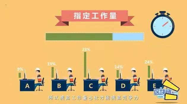 区块链钱包开发什么是工作量证明？